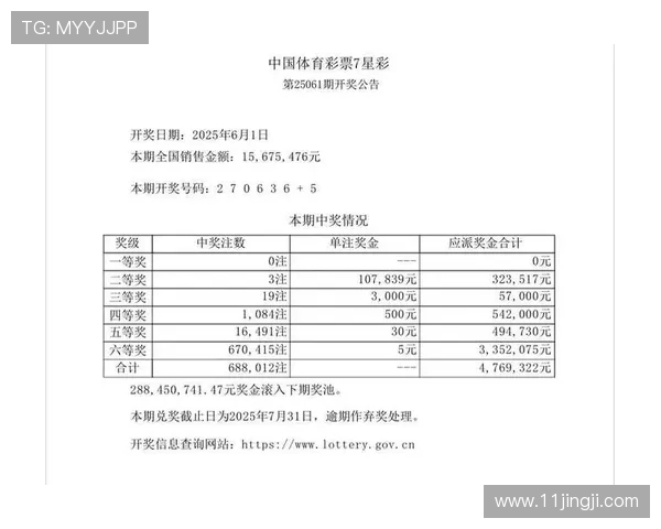 第19122期中国体育彩票开奖结果最新公布